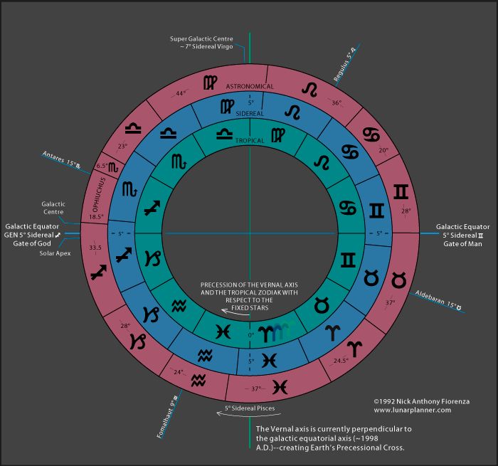 zodiákusok