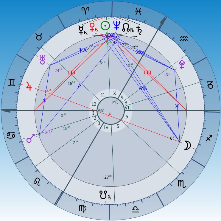 tavaszi napéjegyenlőség 2025