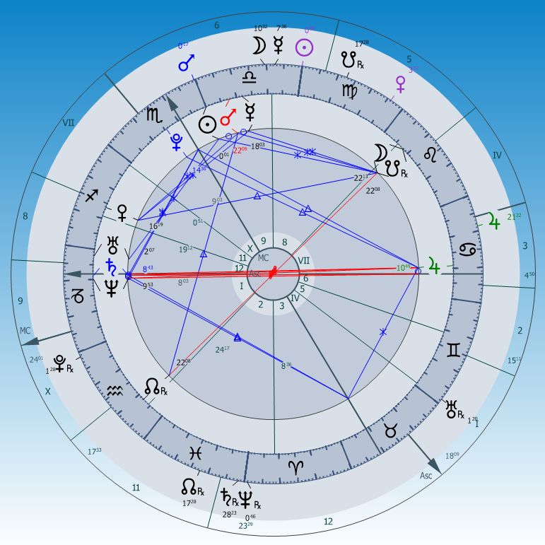 őszi napéj 2025 összevetés