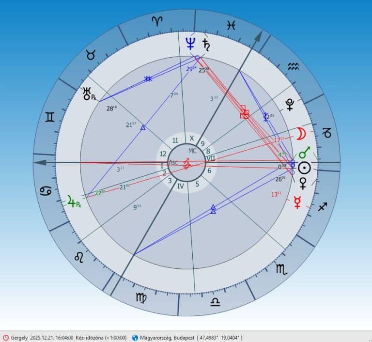 téli napforduló 2025