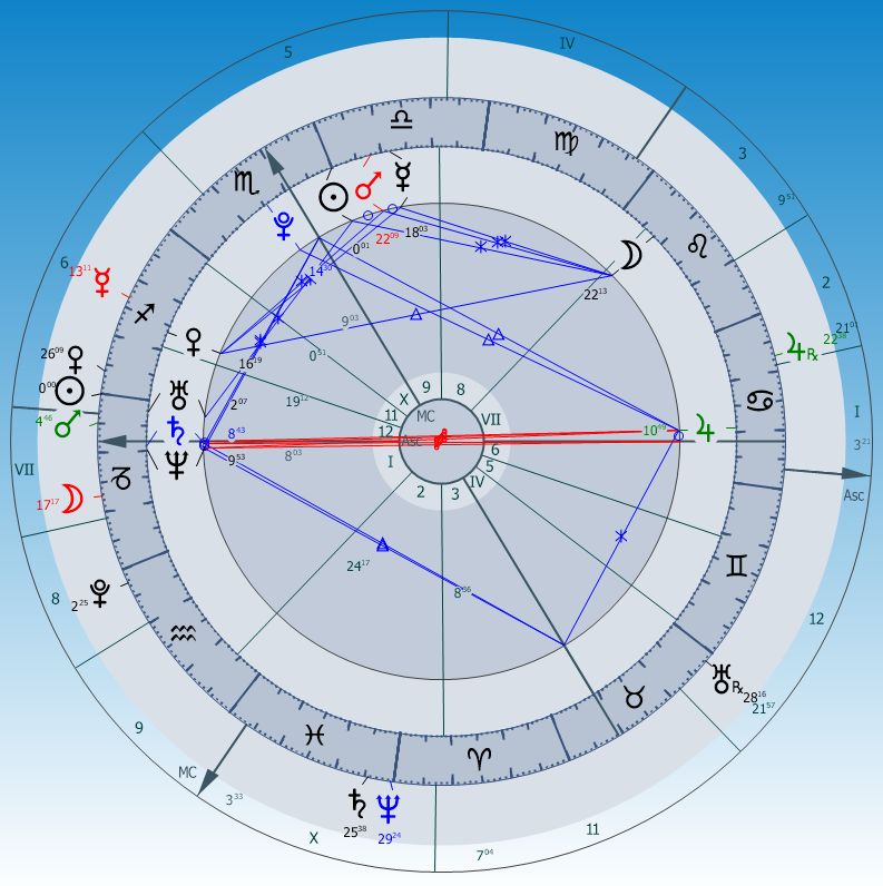 téli összevetés 2025