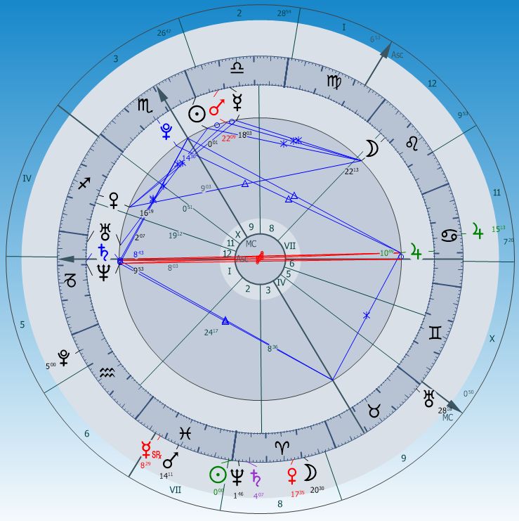 2026 tavaszi napéjegyenlőség összevetés