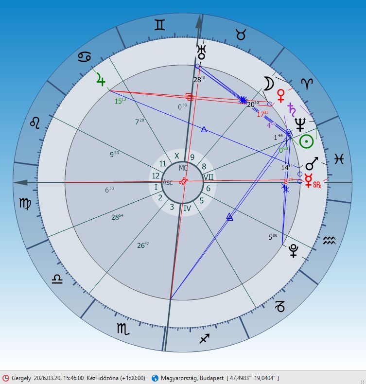 2026 tavaszi napéjegyenlőség