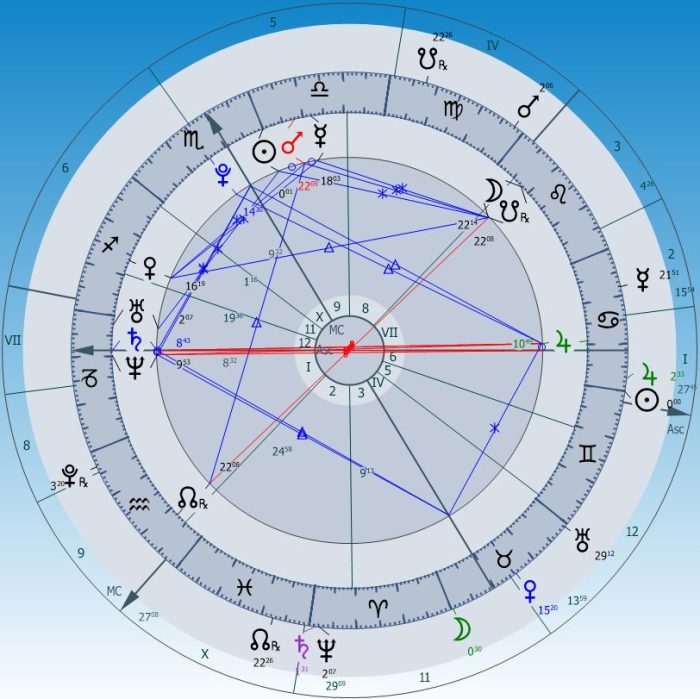 2025nyárinapfordulóösszevetés