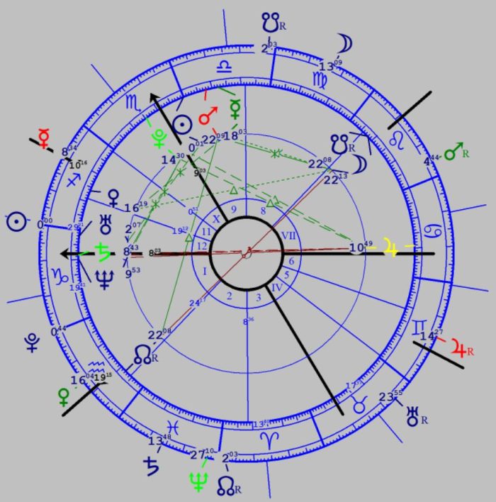 összevetés mo 2024 tél