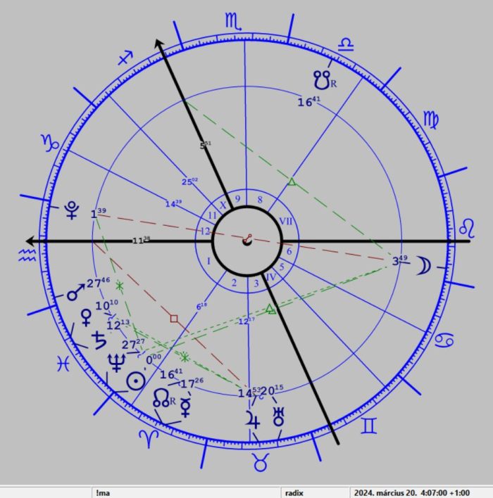 tavaszi nap éj egyenlőség 2024