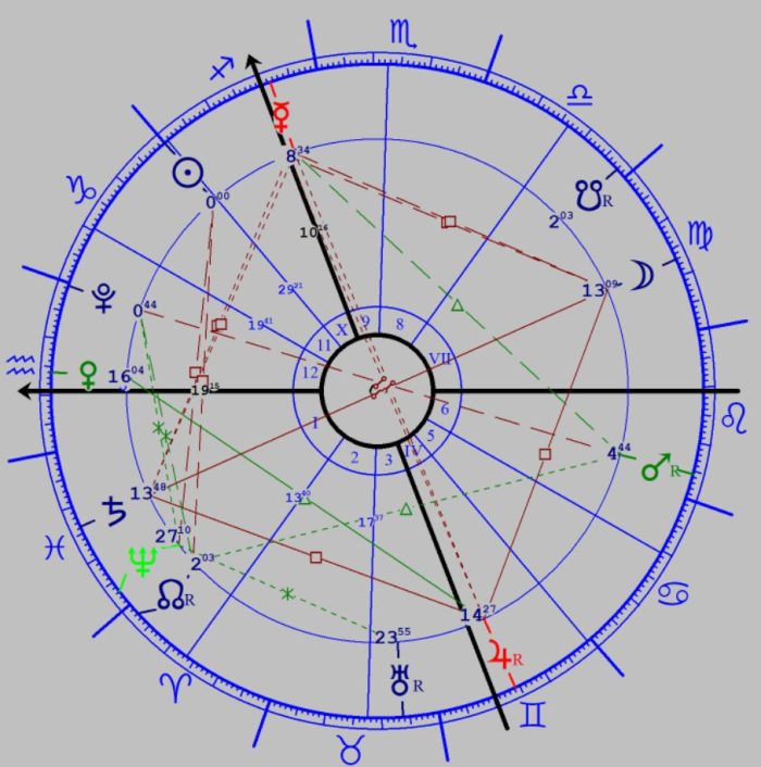 téli napforduló 2024